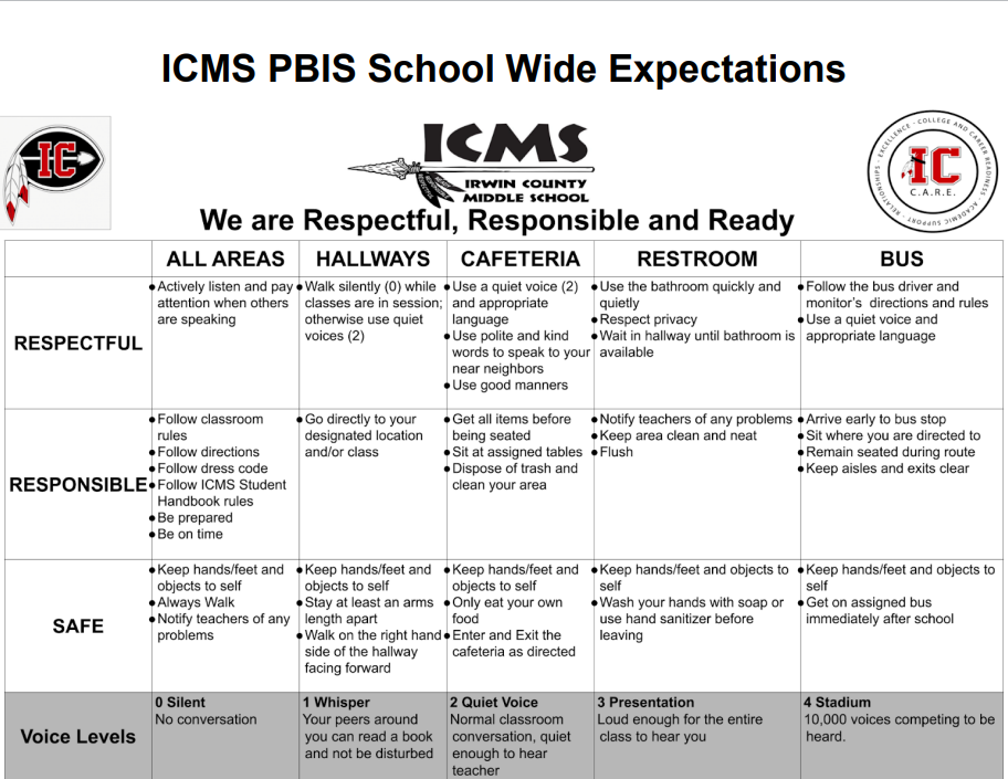 ICMS is Staying Respectful, Responsible and Ready